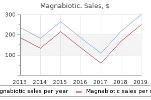 buy magnabiotic 500 mg line