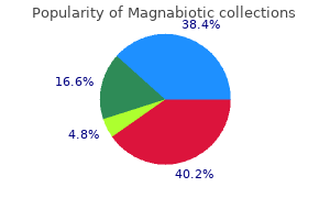 buy discount magnabiotic 250 mg online