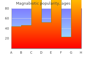cheap magnabiotic 500 mg visa
