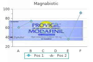 cheap 100mg magnabiotic visa