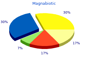 cheap 100mg magnabiotic