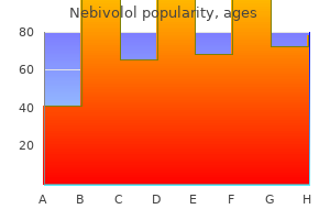 nebivolol 2.5mg on-line