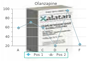 olanzapine 7.5mg without a prescription