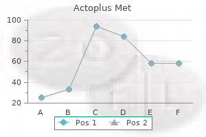 actoplus met 500mg discount