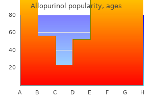 buy cheap allopurinol 300mg