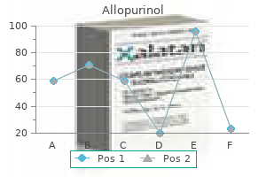 discount allopurinol 300mg on line