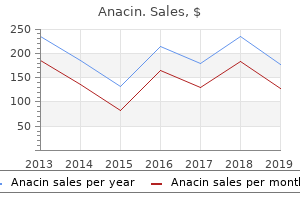 discount anacin 525 mg amex