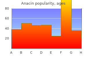 cheap 525 mg anacin overnight delivery