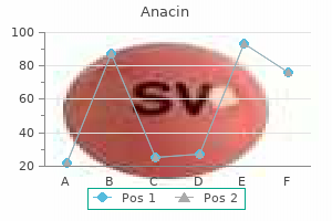 generic anacin 525mg without a prescription