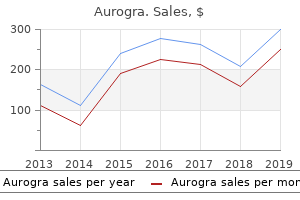 100 mg aurogra amex