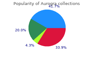 buy aurogra 100mg line