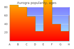 discount aurogra 100 mg with visa