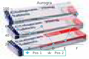 discount aurogra 100 mg line