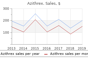 buy azithrex 100mg low price