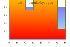 buy 100 mg azitrim visa