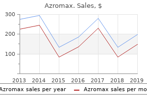 azromax 100 mg low price