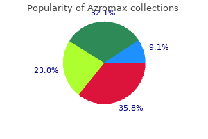 azromax 250mg low price