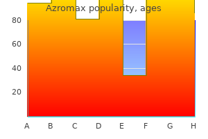 generic 500mg azromax with amex