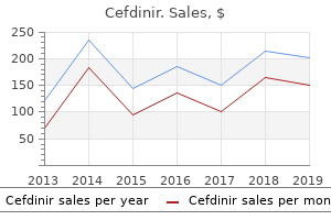 purchase cefdinir 300 mg on-line