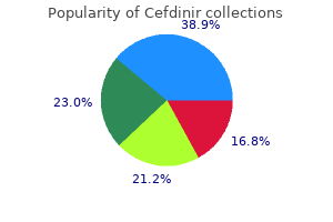 purchase cefdinir 300mg visa