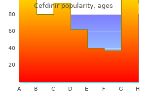 cheap cefdinir 300mg with visa
