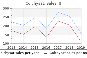 discount colchysat 0.5 mg fast delivery