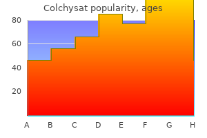 discount 0.5 mg colchysat