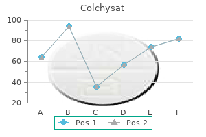 discount 0.5mg colchysat overnight delivery