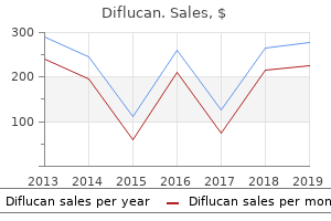 buy 400mg diflucan