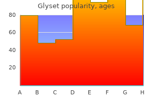 cheap 50 mg glyset otc