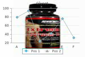 cheap glyset 50 mg fast delivery