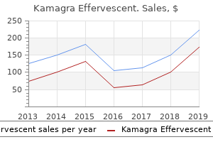 discount 100 mg kamagra effervescent mastercard