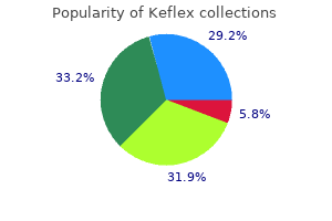 purchase keflex 500 mg mastercard