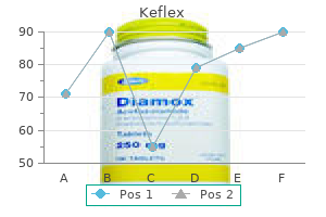 buy keflex 250 mg without a prescription