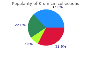 cheap kromicin 250 mg mastercard