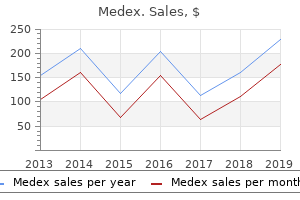 medex 1 mg lowest price