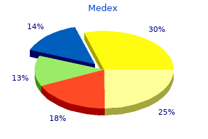 generic 1 mg medex visa