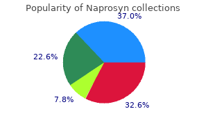 250mg naprosyn for sale