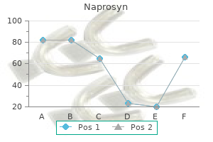 generic 250mg naprosyn overnight delivery