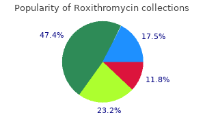 purchase 150 mg roxithromycin fast delivery
