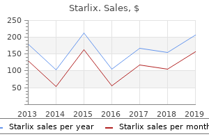 purchase starlix 120mg line
