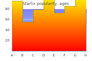 discount starlix 120mg online