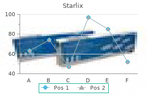 starlix 120mg low price