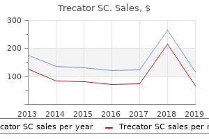 order 250mg trecator sc visa