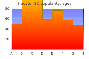 order trecator sc 250 mg without a prescription