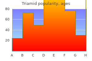 buy cheap triamid 100 mg line