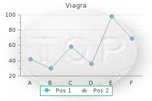 purchase 100mg viagra fast delivery