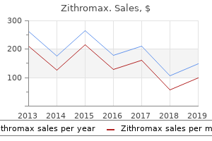 discount zithromax 500mg mastercard