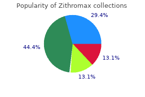 order zithromax 250 mg fast delivery