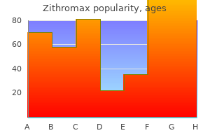 buy zithromax 500 mg without prescription